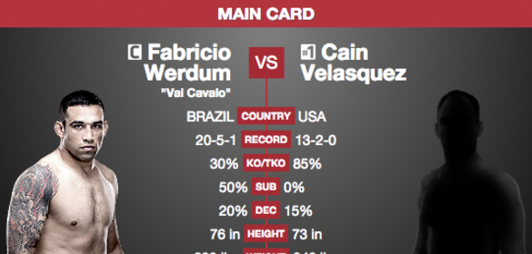 UFC 196: WERDUM VS. VELASQUEZ